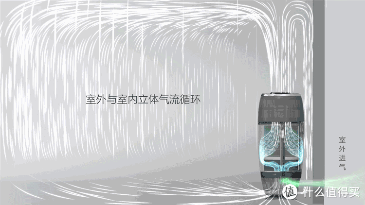 夏日必备神器！米家空气净化器5s，让你在家也能享受清新空气