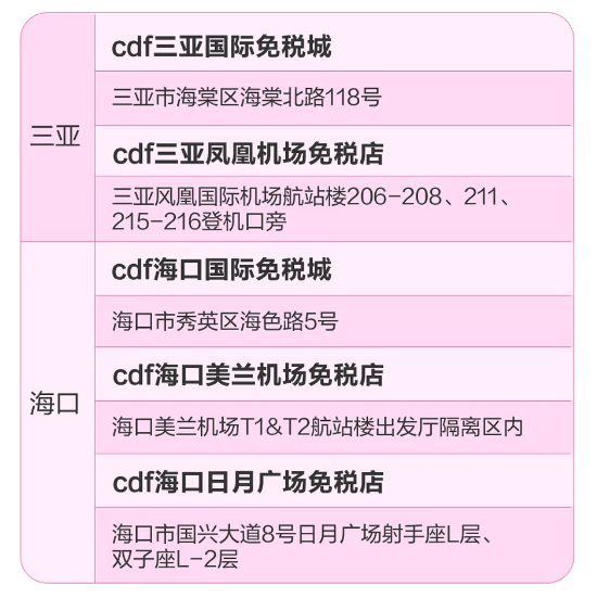 邮储银行 X 携程/飞猪/中免海南 出行立减优惠