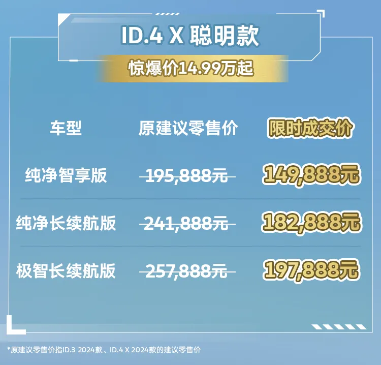 大众ID.3和ID.4 X聪明款上市,售价12.9888万起