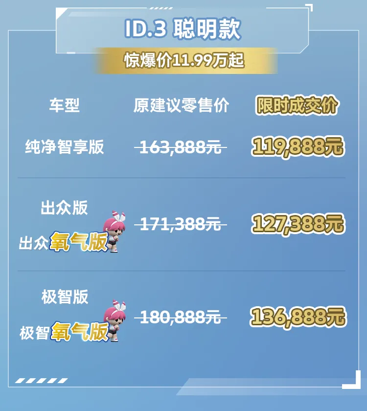 大众ID.3和ID.4 X聪明款上市,售价12.9888万起
