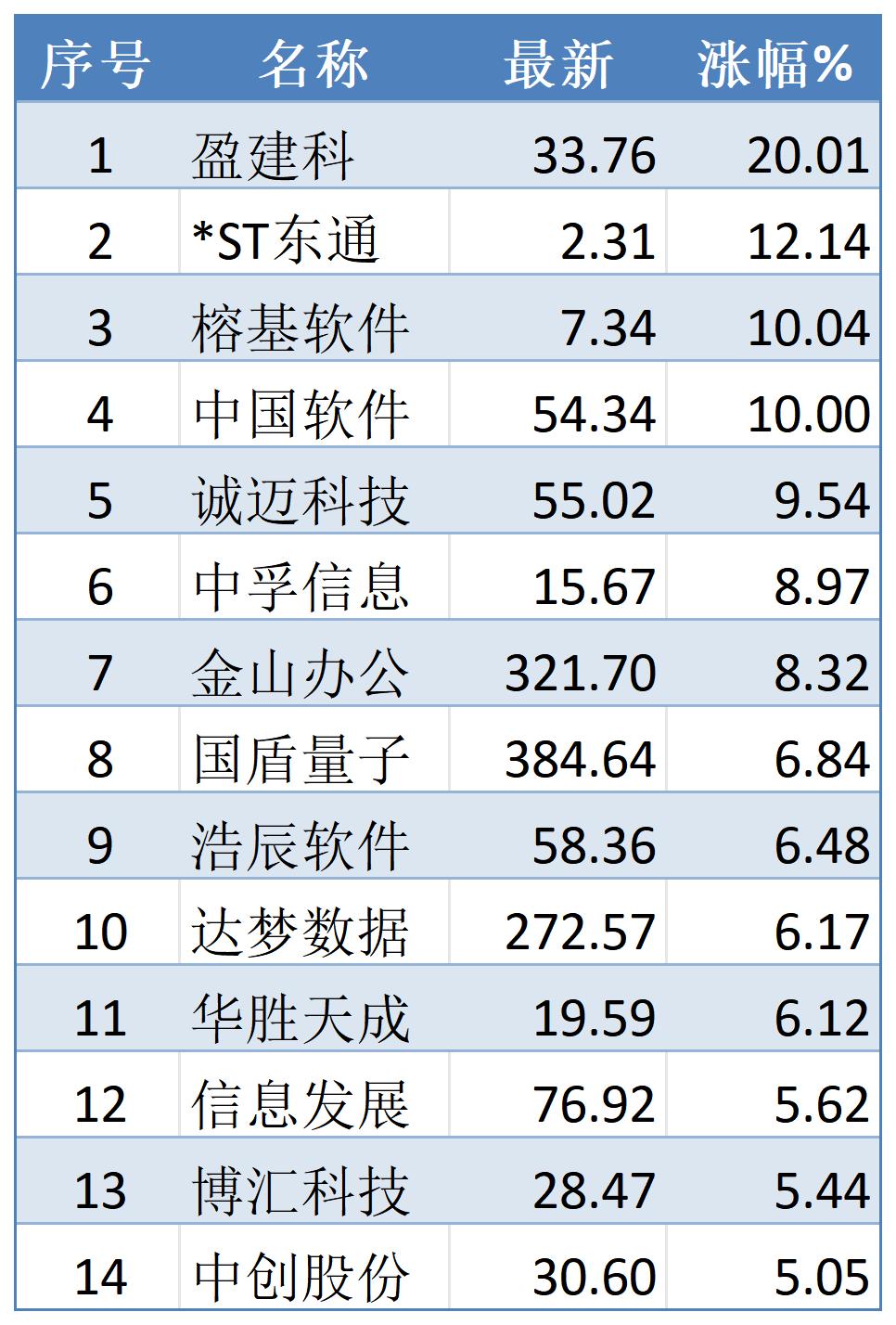 WPS附件,与A股风口前后事