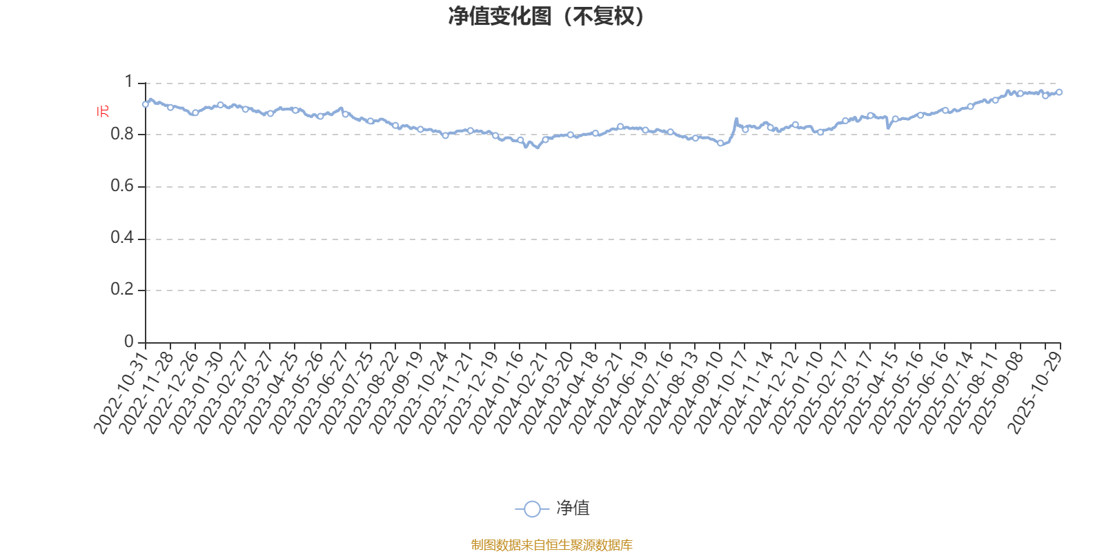 中银顺兴回报一年持有期混合A:2025年第三季度利润3640.38万元 净值增长率8.74%