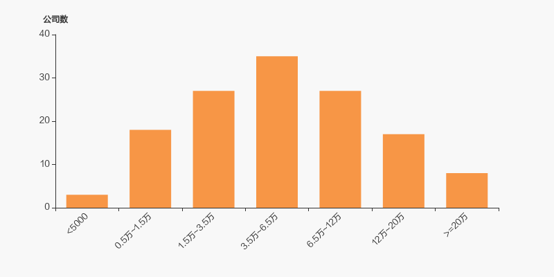 神火股份股东户数增加4.13%,户均持股89.64万元