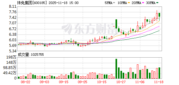 600185，重大资产重组方案公布！清仓格力房产，换55亿元现金，彻底退出房地产业务