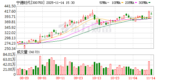 宁德时代股东拟百亿级减持!所得资金或投向储能赛道