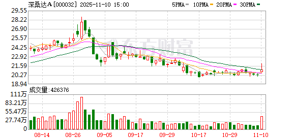 两大央企,战略合作!