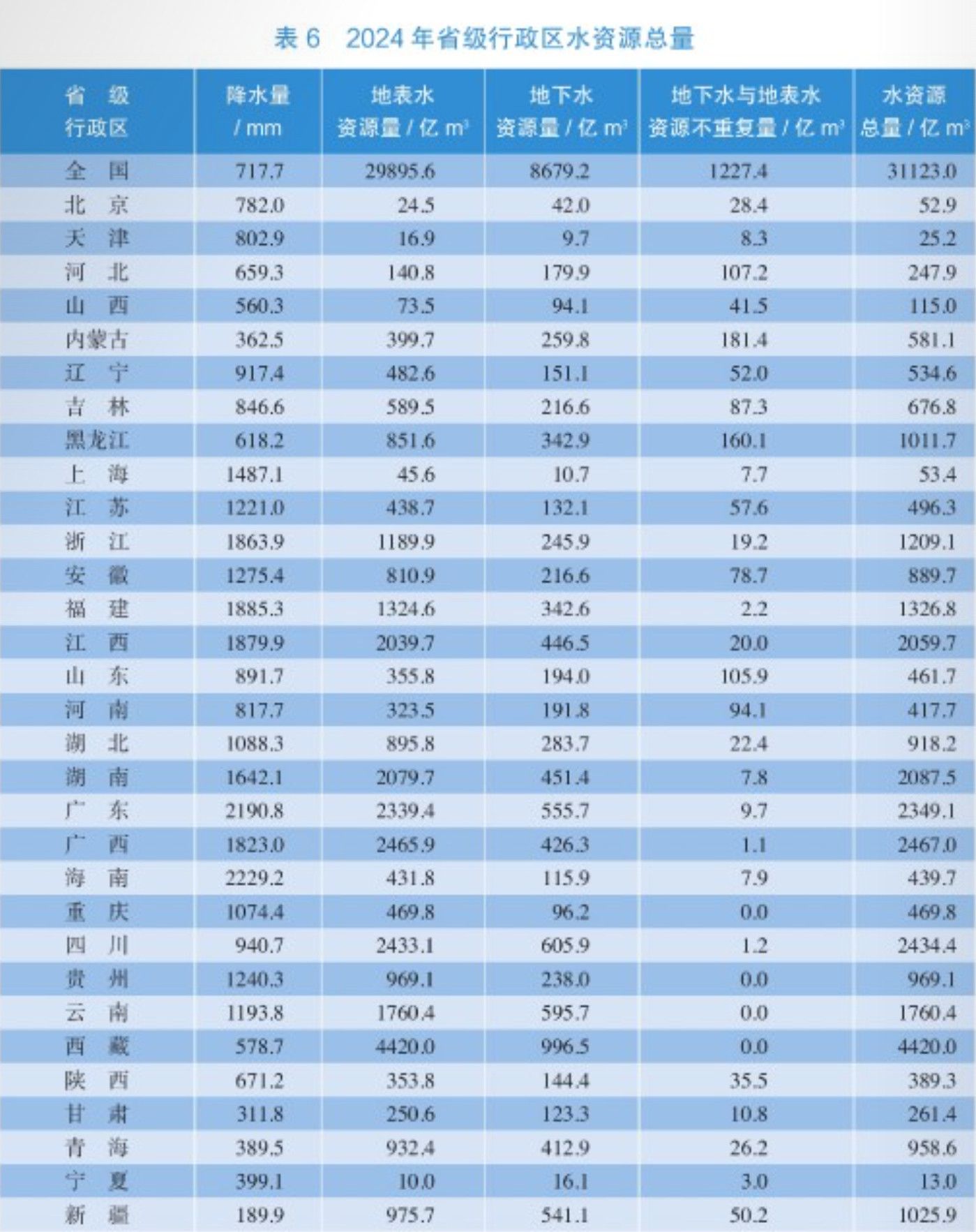 西部大省 又一个“超级工程”来了