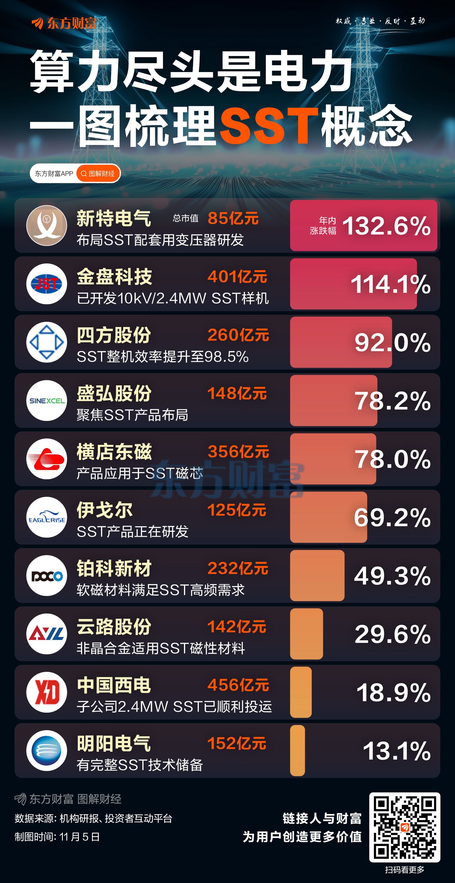 算力尽头是电力!一图梳理SST概念